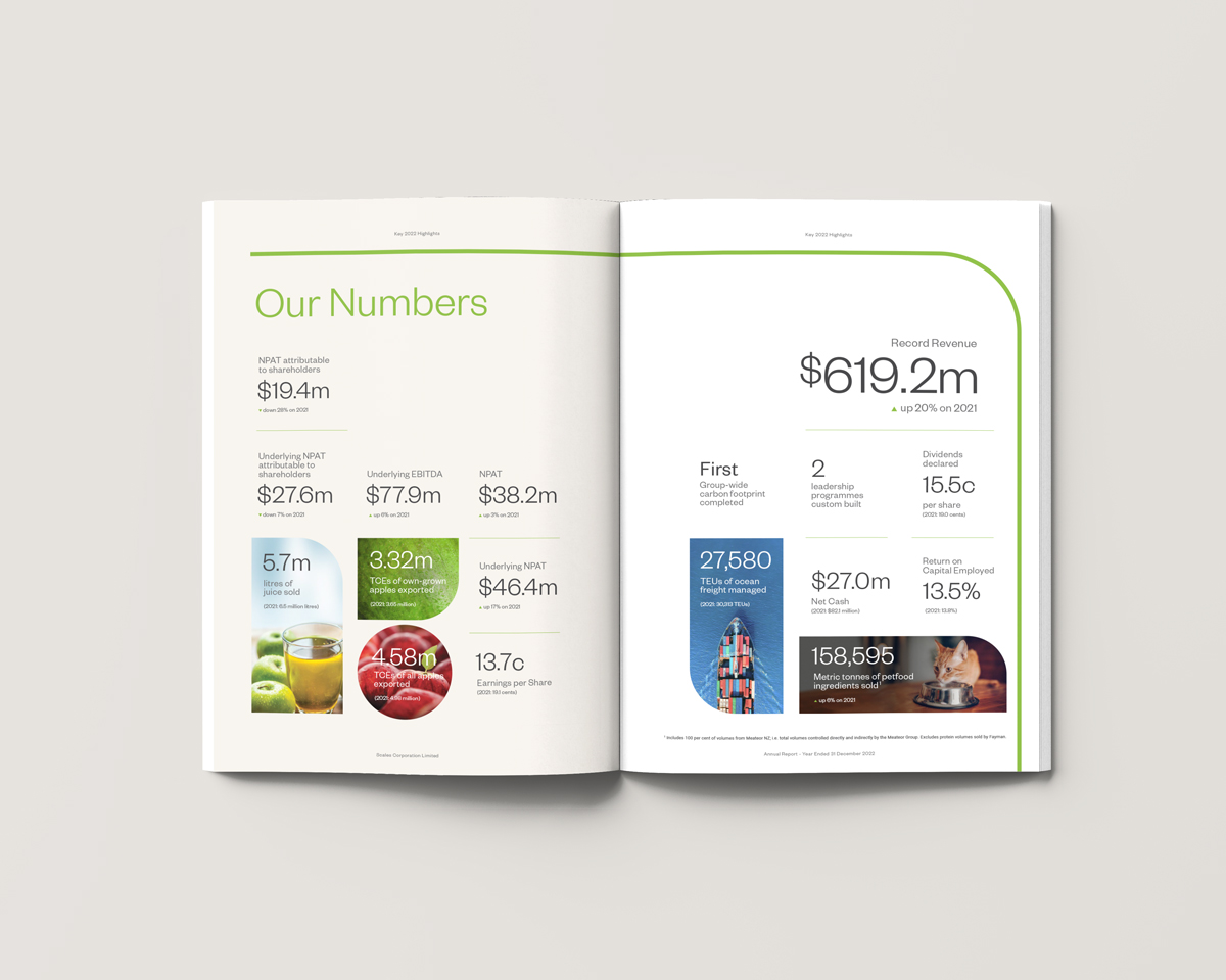 Our-Numbers